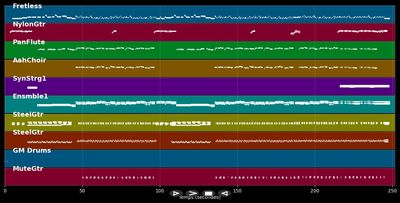 Die Bouzouki, die Nacht und der Wein - Demis Roussos (MIDI)
