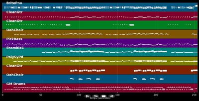 Partir ou mourir - Dalida (Instrumental MP3, MIDI)