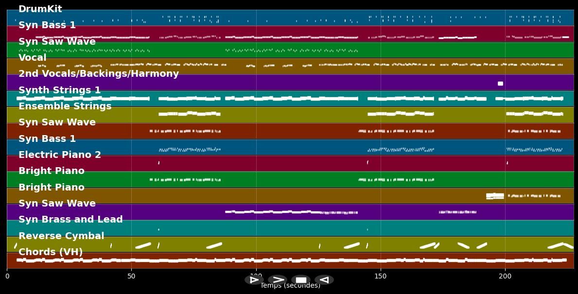 Neonlicht - Andrea Berg (MIDI Karaoke)