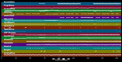 La Valle Dell'Eden  - Giovanni Zarrella (MIDI Karaoke)