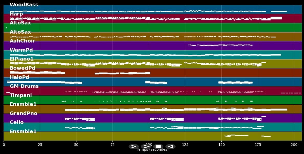 Birds - Anouk (MIDI Karaoke)