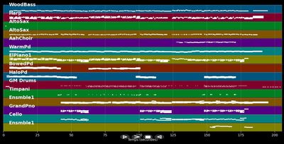 Birds - Anouk (MIDI Karaoke)
