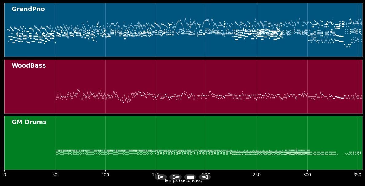 Les parapluies de Cherbourg (Trio Jazz) - Michel Legrand (MIDI)