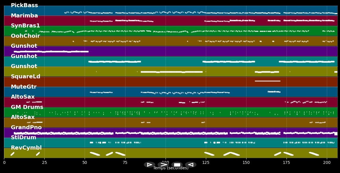 Hula Hoop - OMI (MIDI Karaoke)