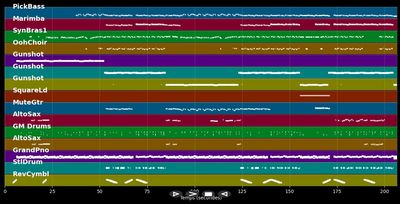 Hula Hoop - OMI (MIDI Karaoke)