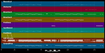 Il est vraiment phénomènal