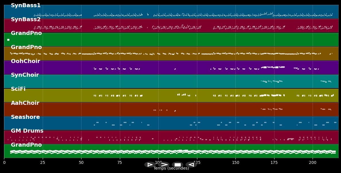 You Don't Know Me - Jax Jones &amp; Raye (MIDI Karaoke)