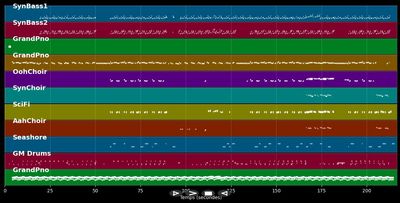 You Don't Know Me - Jax Jones &amp; Raye (MIDI Karaoke)