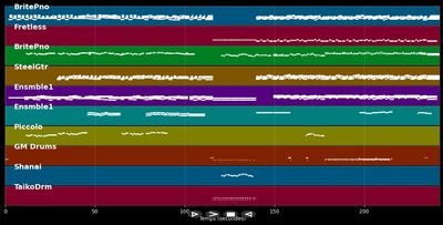 Les Oiseaux se cachent pour mourir (The thorn Birds Theme)