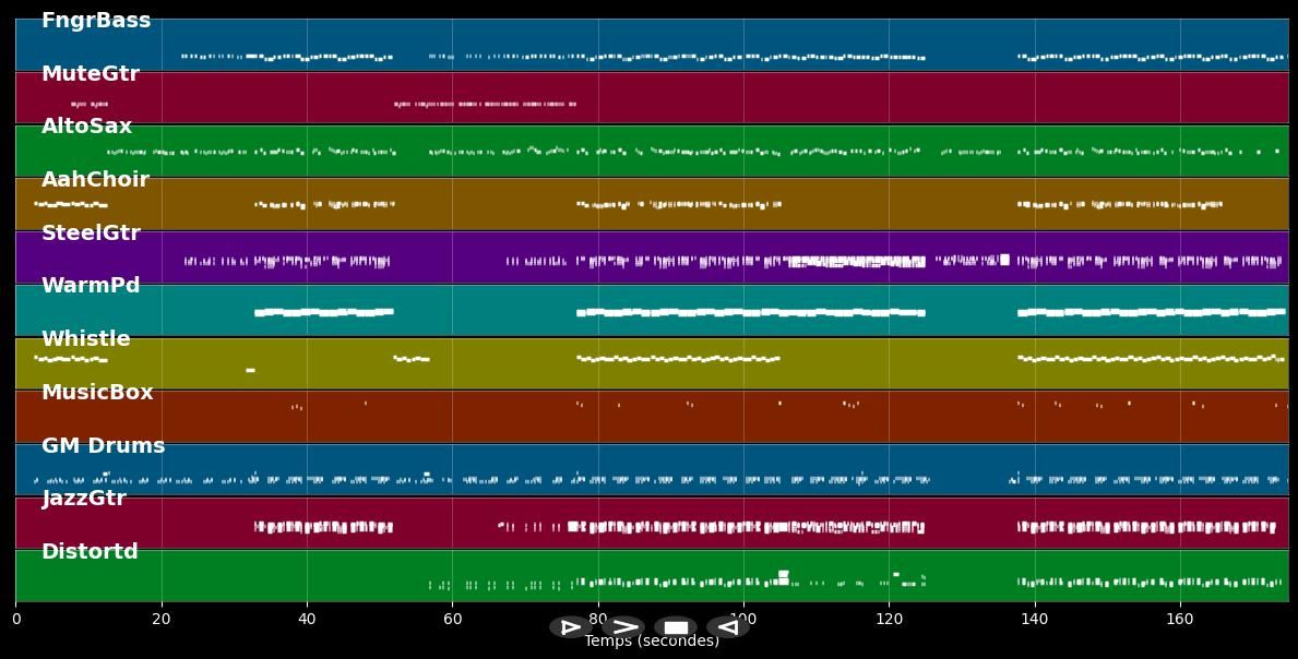 Satellite - Lena (MIDI Karaoke)