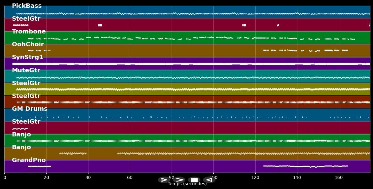 Jackson - Johnny Cash &amp; June Carter (MIDI Karaoke)