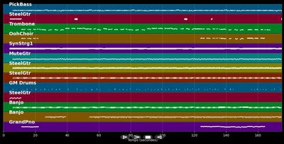 Jackson - Johnny Cash &amp; June Carter (MIDI Karaoke)