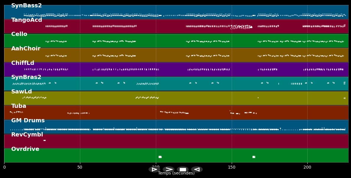 Blau von den Bergen kommen wir - Sound Convoy (MIDI)