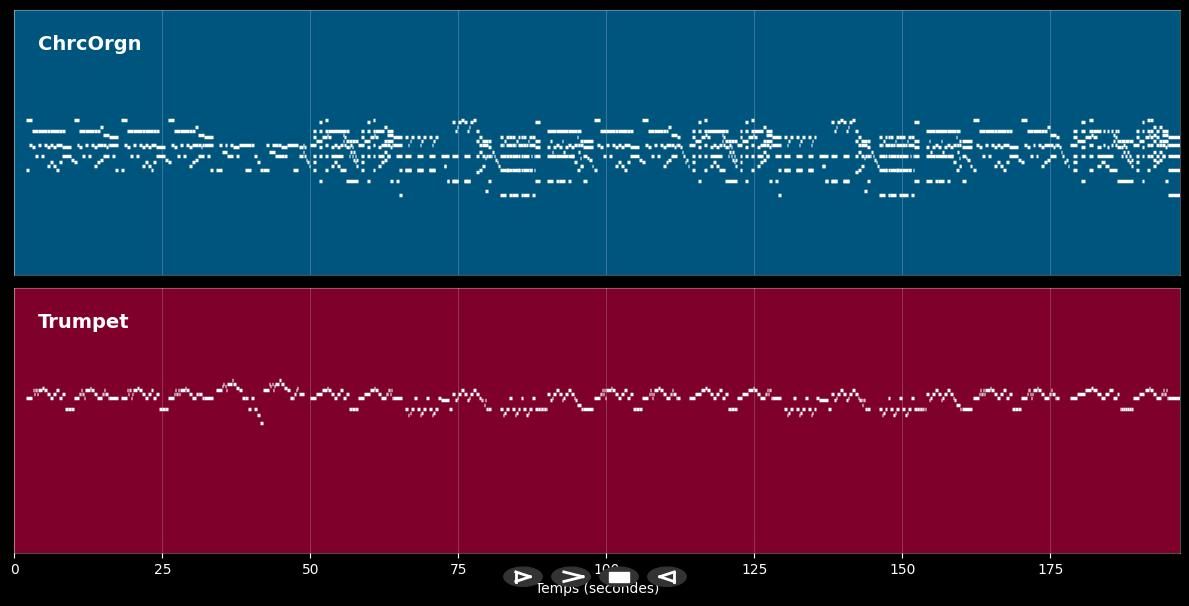 Trumpet Voluntary - Henry Purceli (MIDI Karaoke)