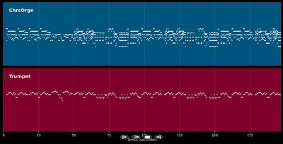 Trumpet Voluntary - Henry Purceli (MIDI Karaoke)