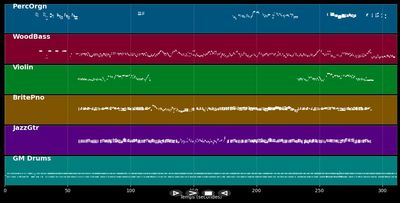 The girl from Ipanema