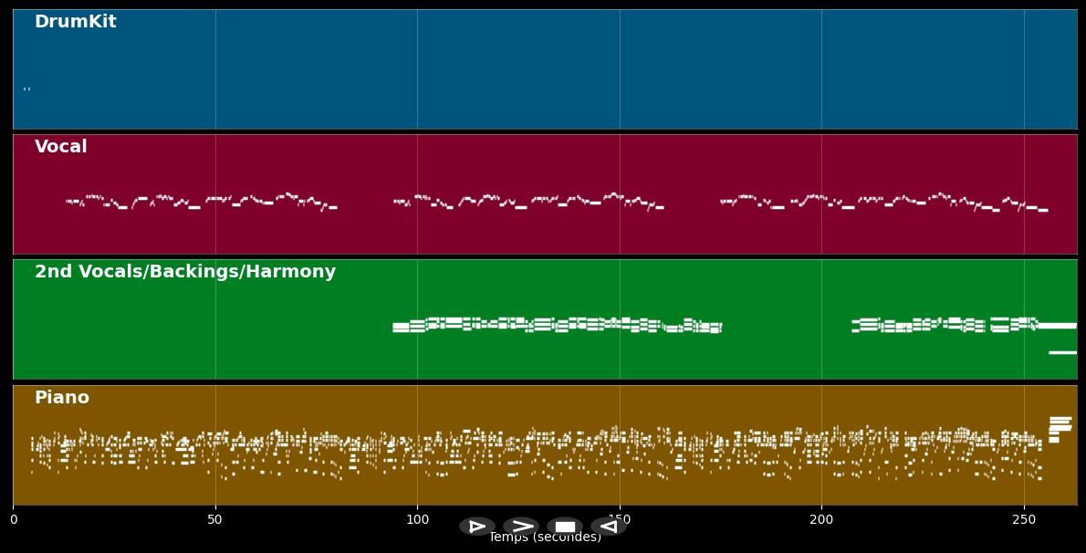Candle In The Wind:Austral.Piano Vers. - Elton John (MIDI)