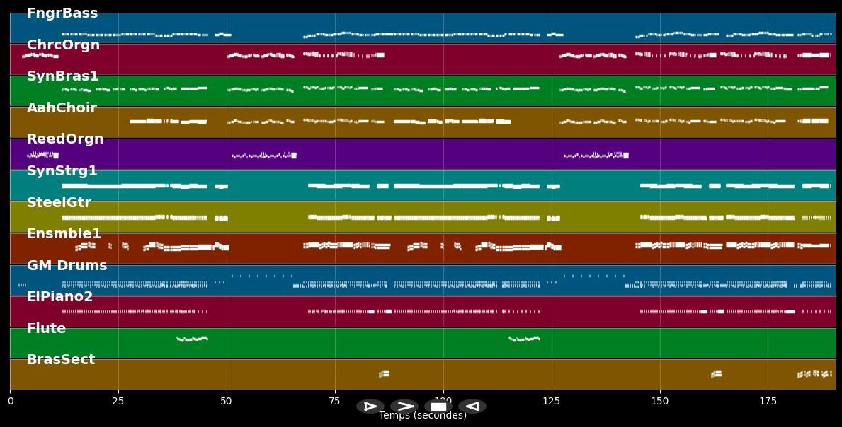 Auf dem Karussell - Jürgen Marcus (MIDI)