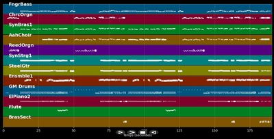 Auf dem Karussell - Jürgen Marcus (MIDI)