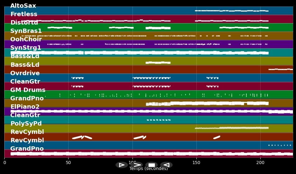 Paris - Chainsmokers (MIDI Karaoke)