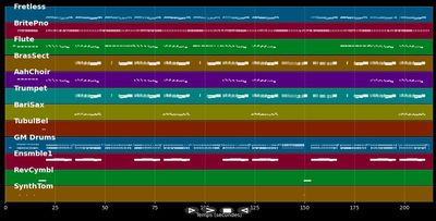 Brinca, Salta y Muévete