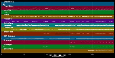 On A Sunday - Nick Heyward (MIDI)