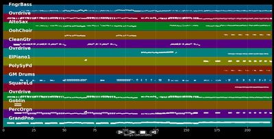 One Way Or Another - Blondie (MIDI Karaoke)