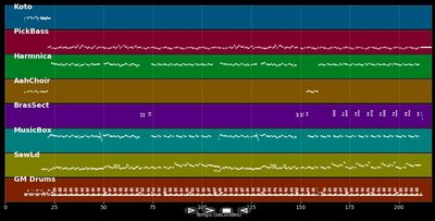 Tes états d'âme... Eric