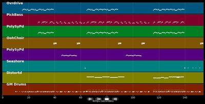 Behind the Line -Tigerblood Jewel