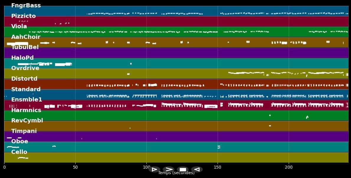 Cool Vibes (Radio Edit) - Vanilla Ninja (MIDI Karaoke)