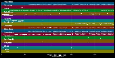 Cool Vibes (Radio Edit) - Vanilla Ninja (MIDI Karaoke)