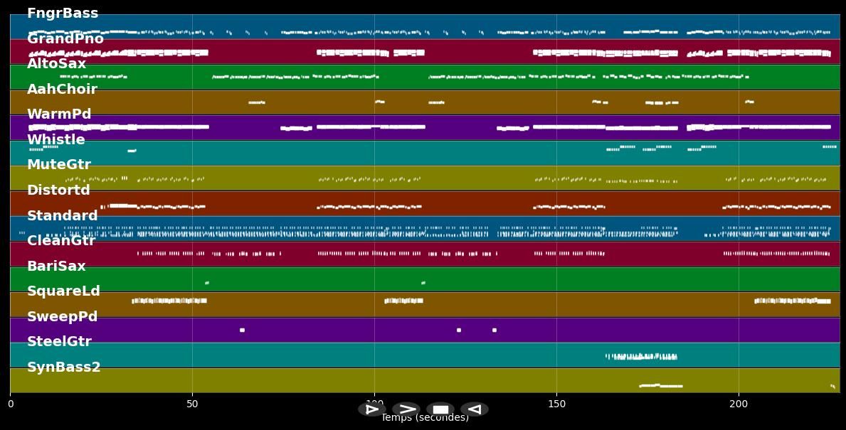 Save Your Kisses For Me - Natasha Thomas (MIDI)