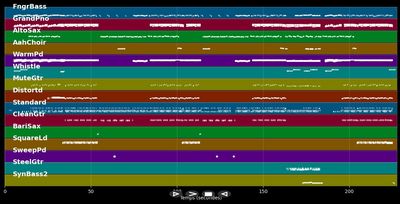 Save Your Kisses For Me - Natasha Thomas (MIDI)