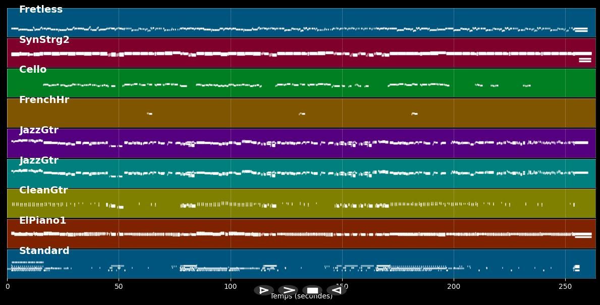 The Blue Café - Chris Rea (MIDI)