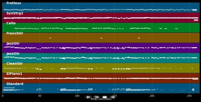 The Blue Café - Chris Rea (MIDI)