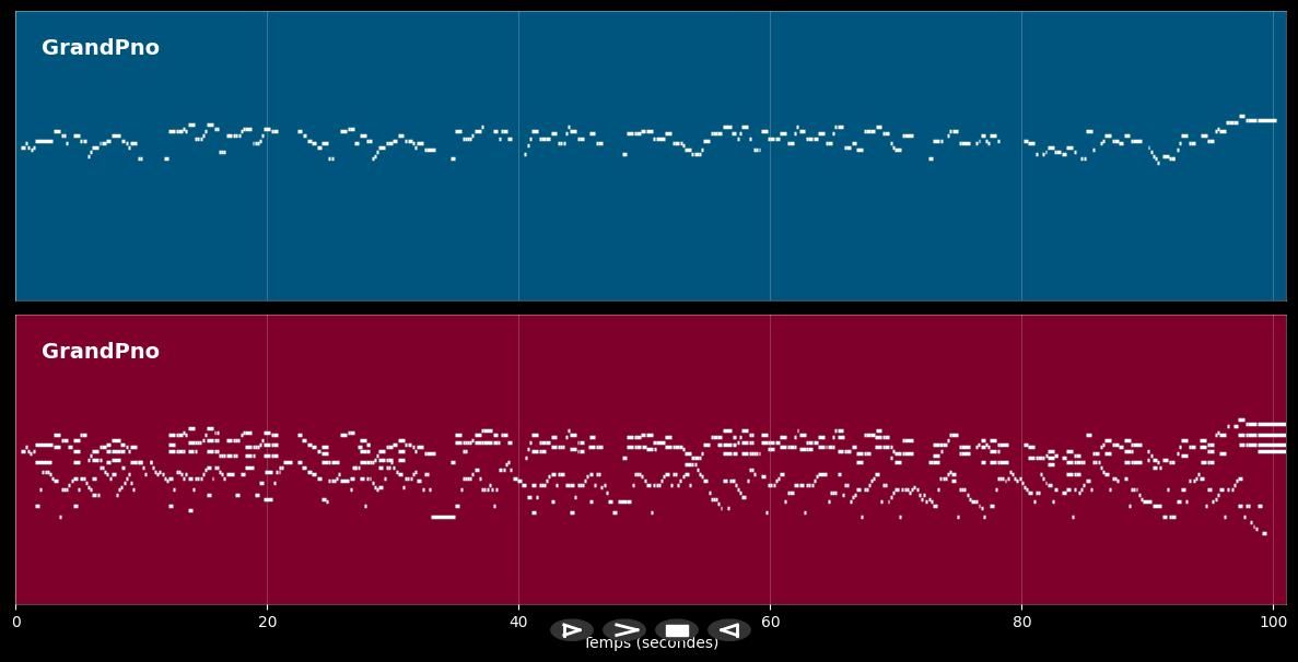 Vega baja's anthem  - Anthem (MIDI)