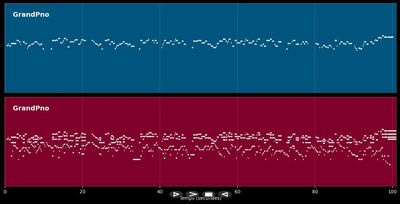 Vega baja's anthem  - Anthem (MIDI)