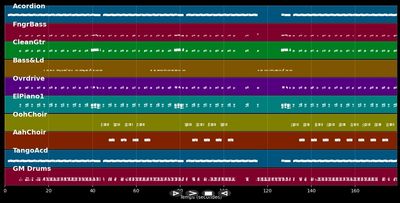 Cobrastyle - Teddy Bears (MIDI)