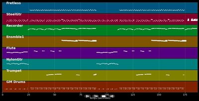 Les enfants du Pirée