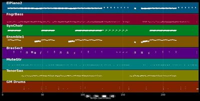 Never gonna give you up