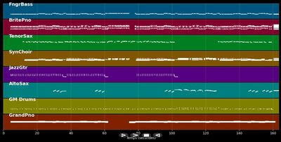 The Wanderer - Dion &amp; The Belmonts (MIDI Karaoke)