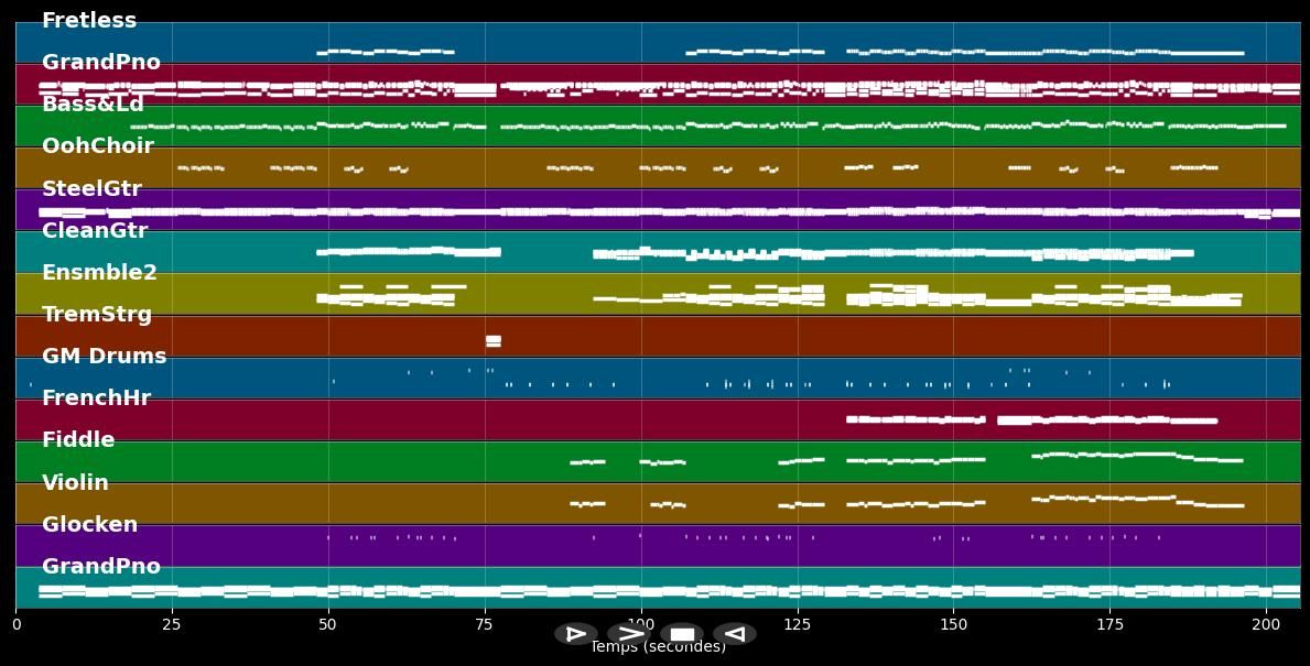 Million Reasons - Lady GaGa (MIDI Karaoke)