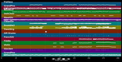 Million Reasons - Lady GaGa (MIDI Karaoke)