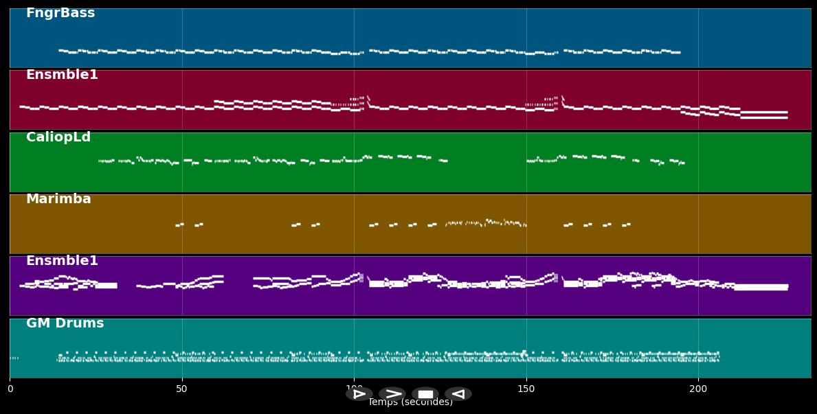 Mad About You - Hooverphonic (MIDI)