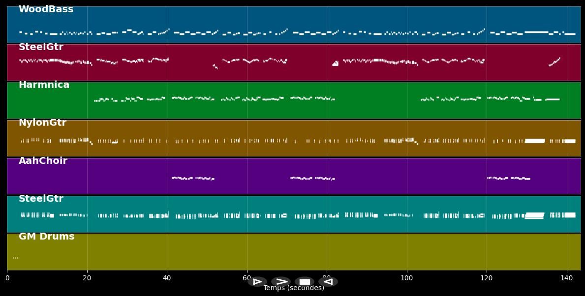 El Tiempo Que Te Quede Libre - Maria Dolores Pradera (MIDI)