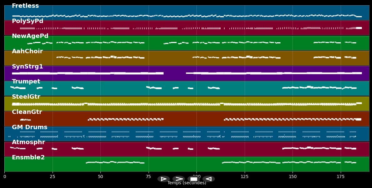 Amore Romantica - Paldauer (MIDI)