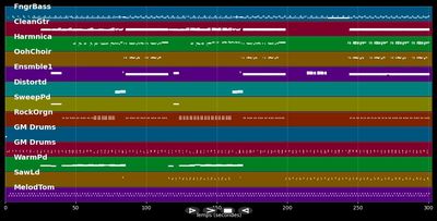 The Politics Of Dancing - Re-Flex (MIDI)