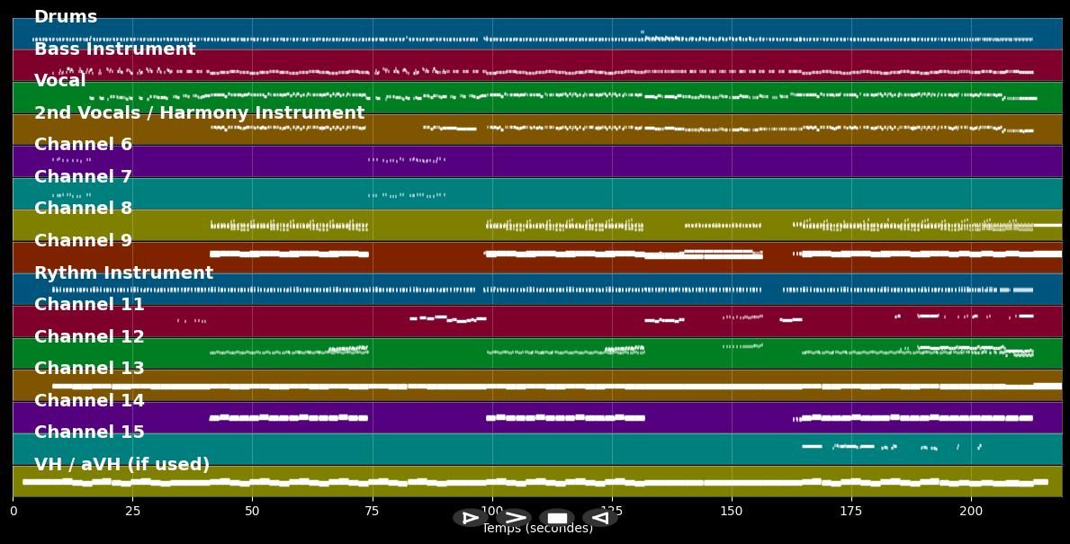 Good Luck, Babe - Chappell Roan (MIDI Karaoke)