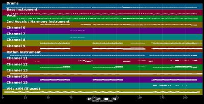 Good Luck, Babe - Chappell Roan (MIDI Karaoke)