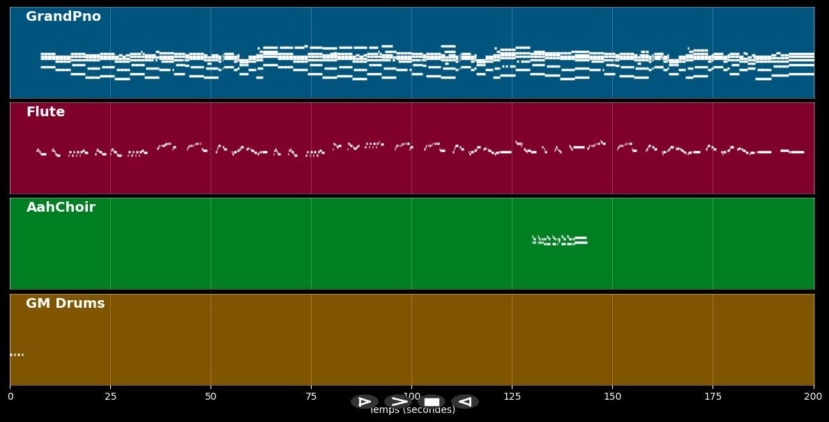 Always remember us this way (Lady Gaga cover version) - Sara'h Cover (MIDI)